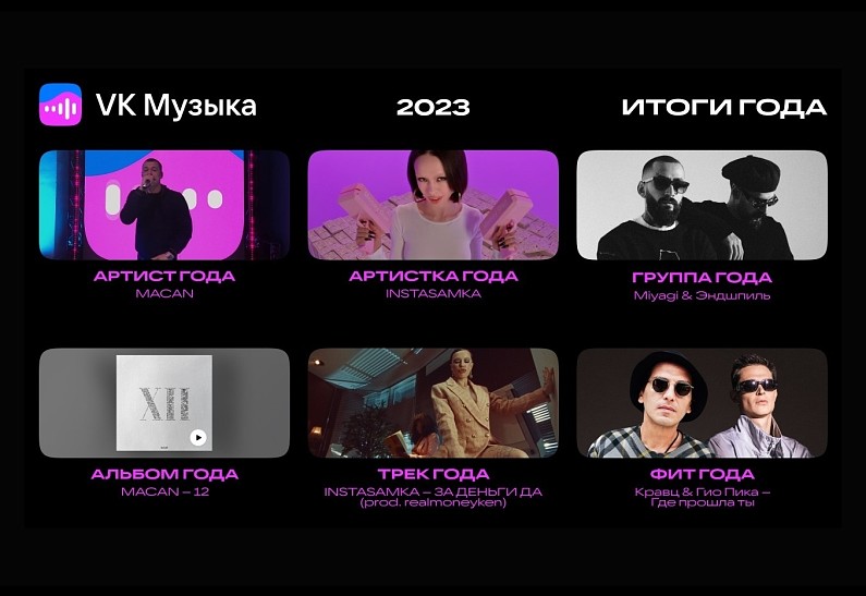 VK Музыка рассказывает, кого слушали в 2023 году: в топ вошли MACAN, INSTASAMKA, Miyagi & Эндшпиль и другие артисты